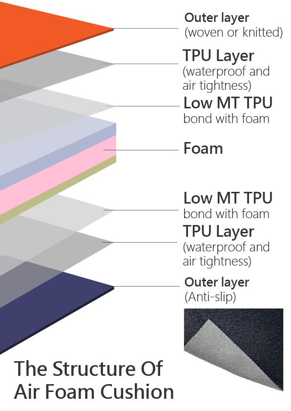 The Structure Of air foam cushion